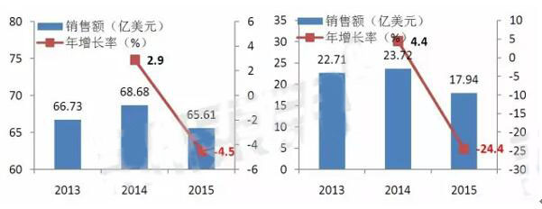 yy易游(中国)体育-米乐官方网站