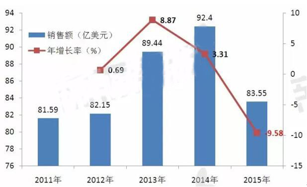 yy易游(中国)体育-米乐官方网站