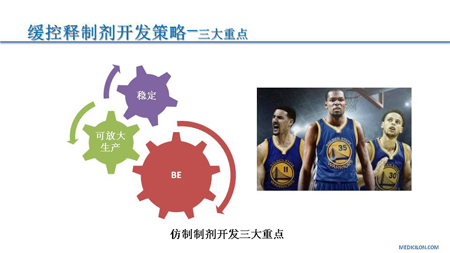 米乐YY易游CMC部分黄冲演讲PPT