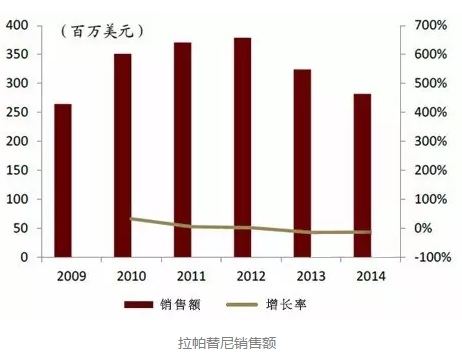 yy易游(中国)体育-米乐官方网站
