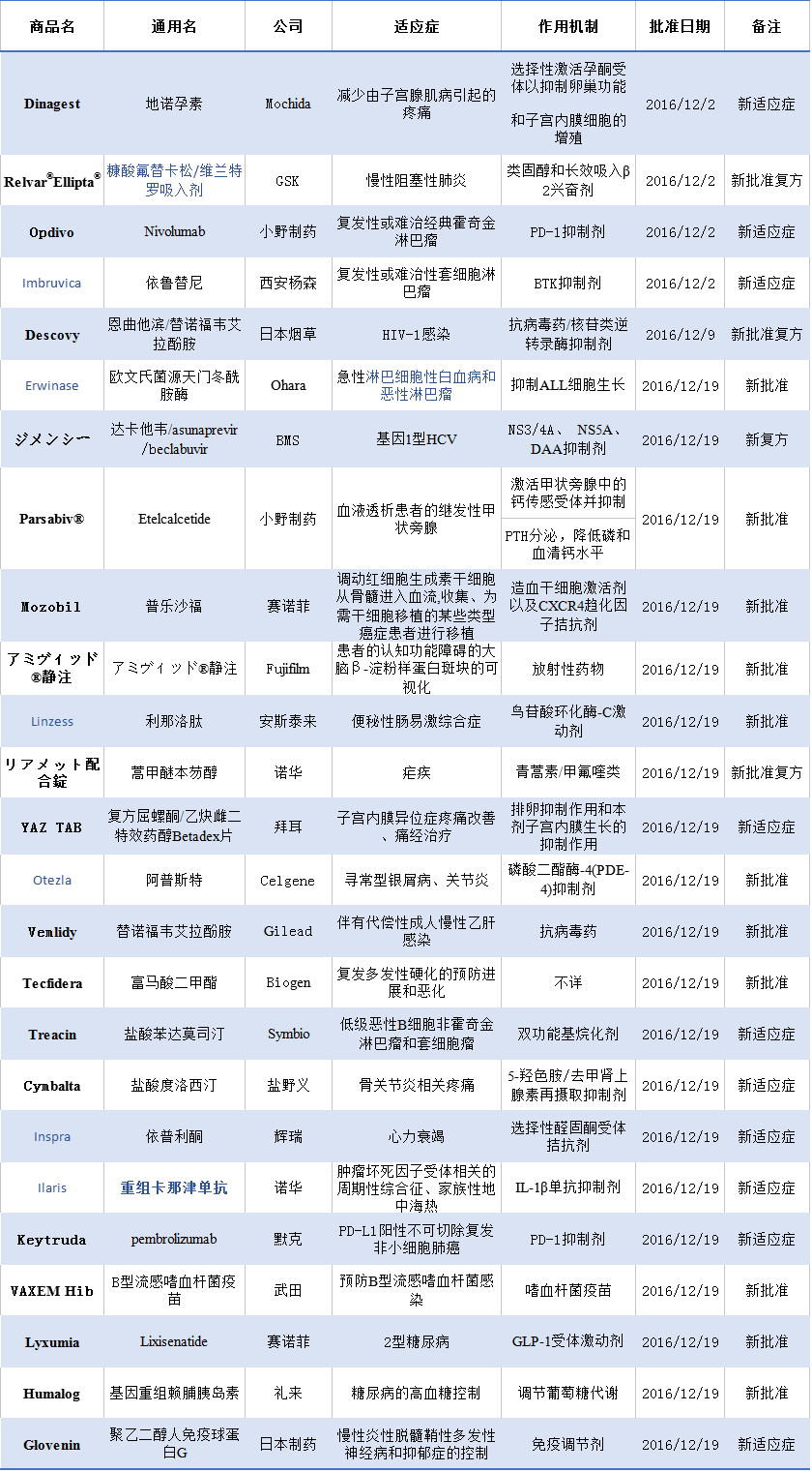 yy易游(中国)体育-米乐官方网站
