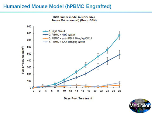 米乐YY易游副总裁汪俊博士SAPA-DC聚会演讲PPT