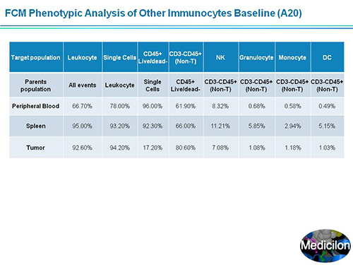 米乐YY易游副总裁汪俊博士SAPA-DC聚会演讲PPT