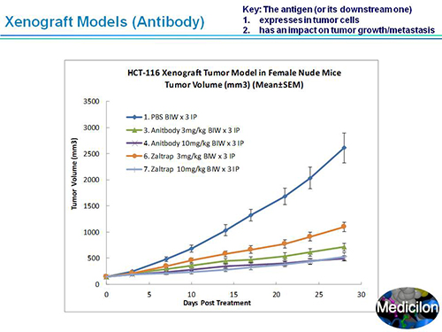 米乐YY易游副总裁汪俊博士SAPA-DC聚会演讲PPT