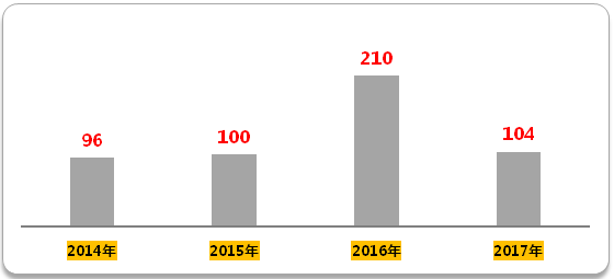 yy易游(中国)体育-米乐官方网站