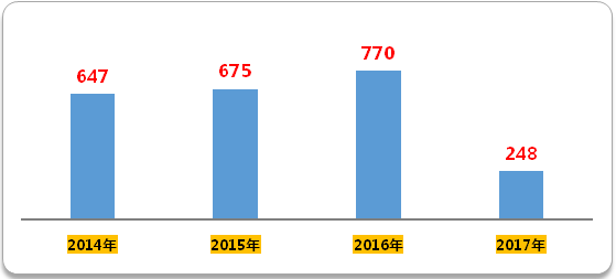 yy易游(中国)体育-米乐官方网站