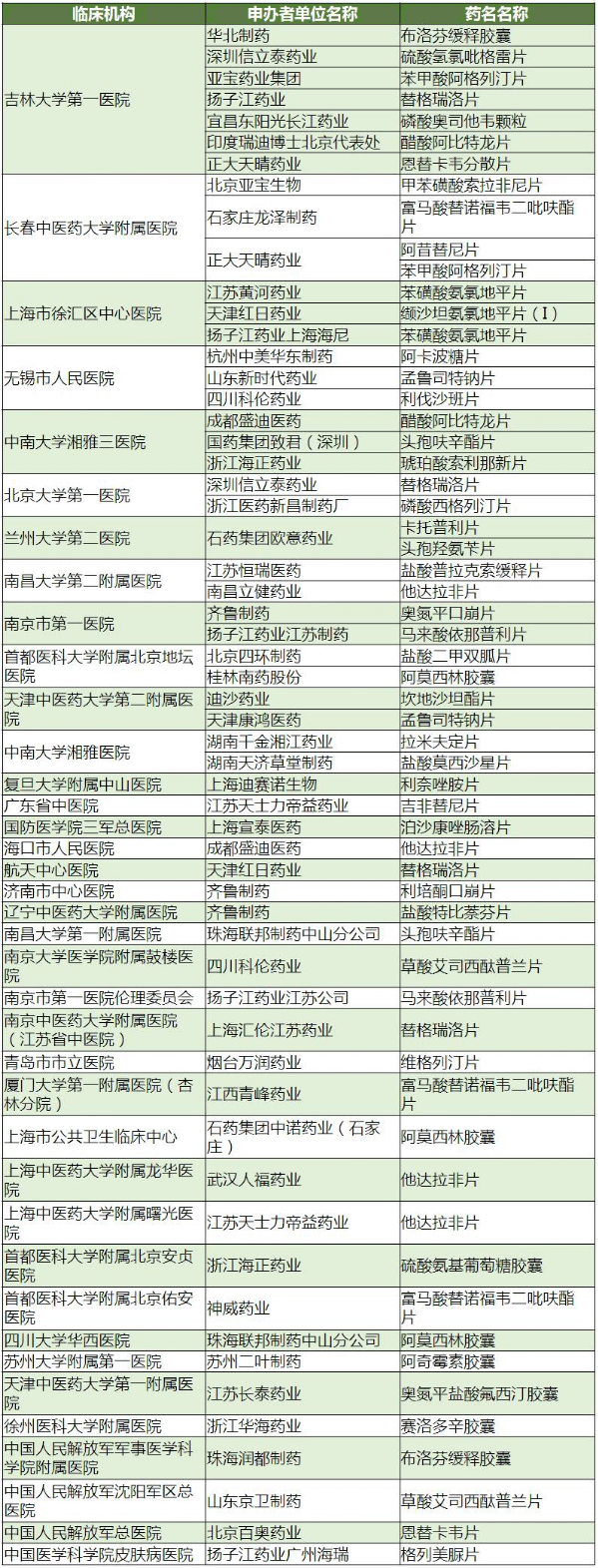 yy易游(中国)体育-米乐官方网站