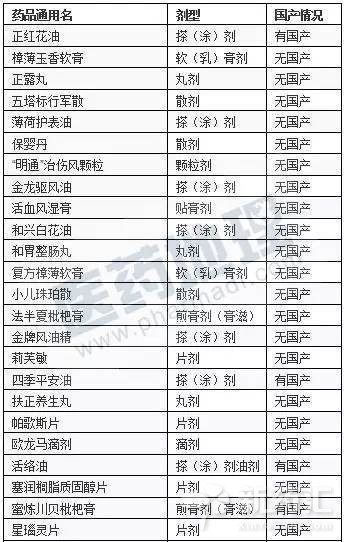 yy易游(中国)体育-米乐官方网站