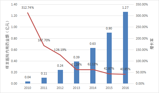 yy易游(中国)体育-米乐官方网站