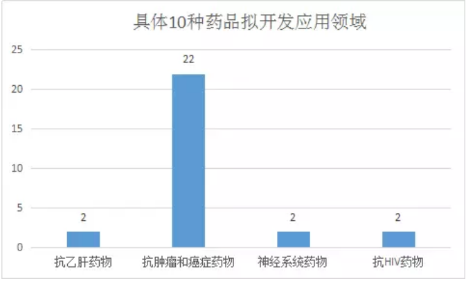 yy易游(中国)体育-米乐官方网站