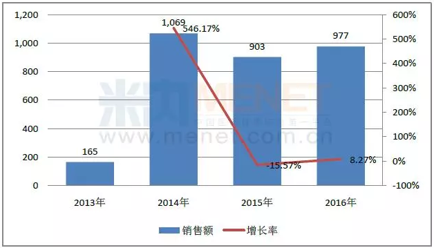 yy易游(中国)体育-米乐官方网站