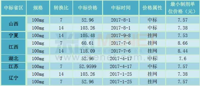 yy易游(中国)体育-米乐官方网站