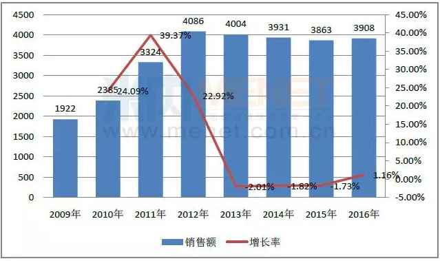 yy易游(中国)体育-米乐官方网站