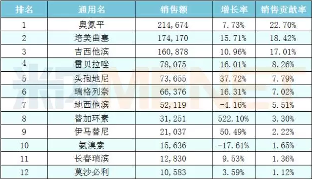 yy易游(中国)体育-米乐官方网站