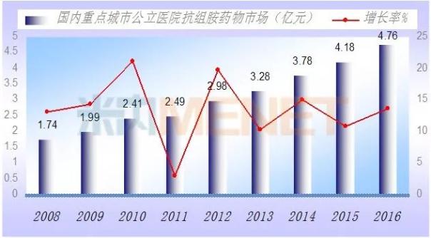 yy易游(中国)体育-米乐官方网站