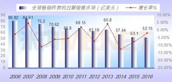 yy易游(中国)体育-米乐官方网站