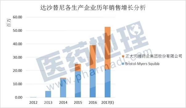 yy易游(中国)体育-米乐官方网站