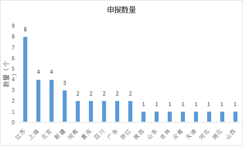 yy易游(中国)体育-米乐官方网站