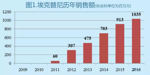 yy易游(中国)体育-米乐官方网站