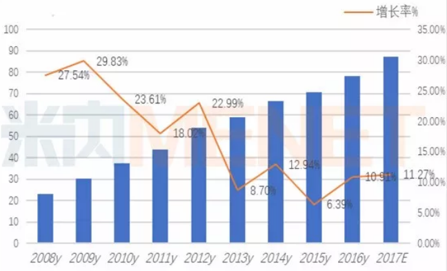 yy易游(中国)体育-米乐官方网站