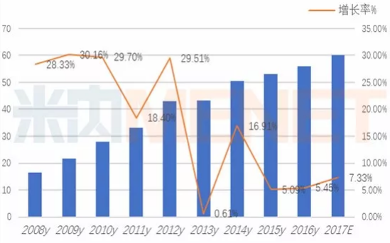 yy易游(中国)体育-米乐官方网站