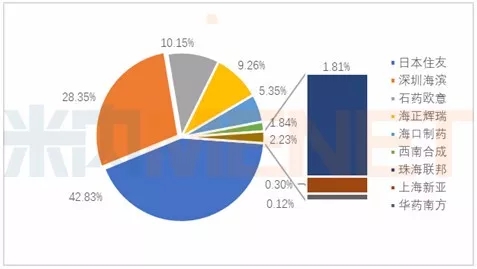 yy易游(中国)体育-米乐官方网站