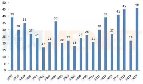 yy易游(中国)体育-米乐官方网站