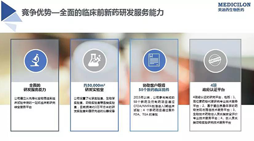 米乐YY易游 临床前新药研发外包服务公司