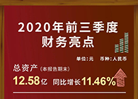 米乐YY易游宣布2020第三季度财报！