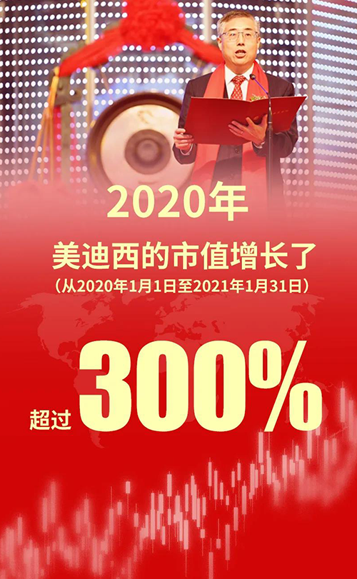 2020年，，，，，，，米乐YY易游的市值增添了凌驾300%