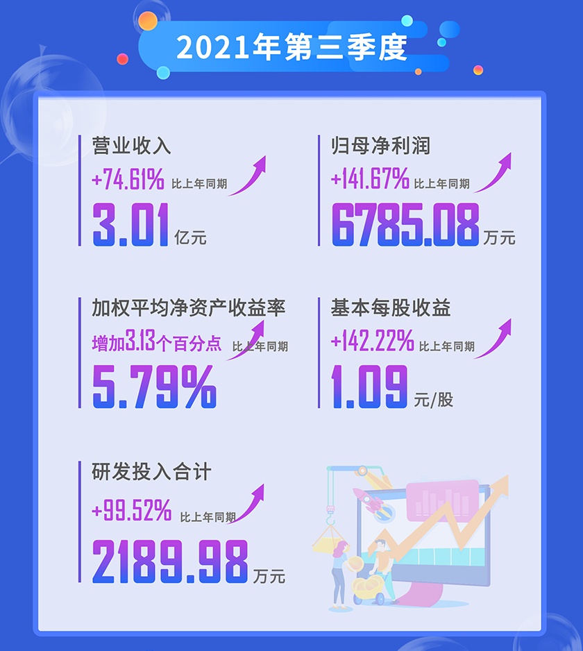 米乐YY易游2021年第三季度营业收入