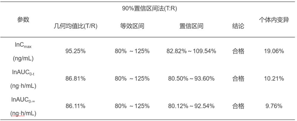 米乐YY易游案例：临床小肽类分子BE研究.jpg