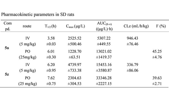 设计合成一种新型选择性的口服有用苏氨酸酪氨酸激酶 (TTK) 抑制剂，，，，，，，PK研究均通过米乐YY易游举行