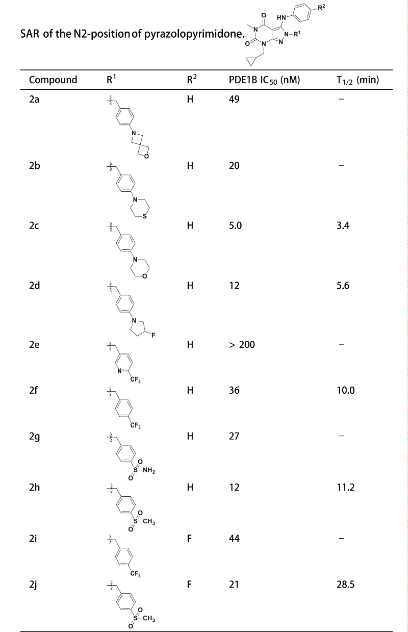 PDE1是与中枢和外周疾病亲近相关的药物靶点，，，，，，，，研究职员合成一种PDE1 抑制剂在大鼠肝微粒体中具有优异的代谢稳固性。。。。。。。其中稳固性测试通过米乐YY易游举行