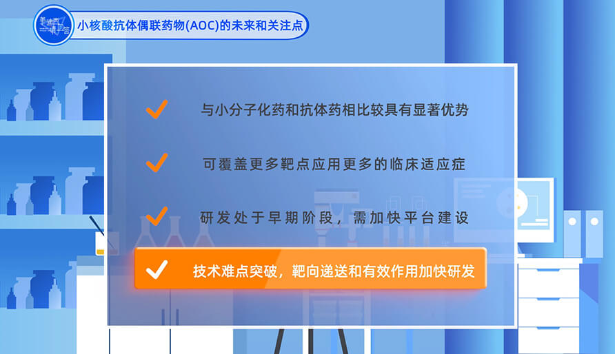 小核酸抗体偶联药物（AOC）的未来和关注点？？？？？？？？