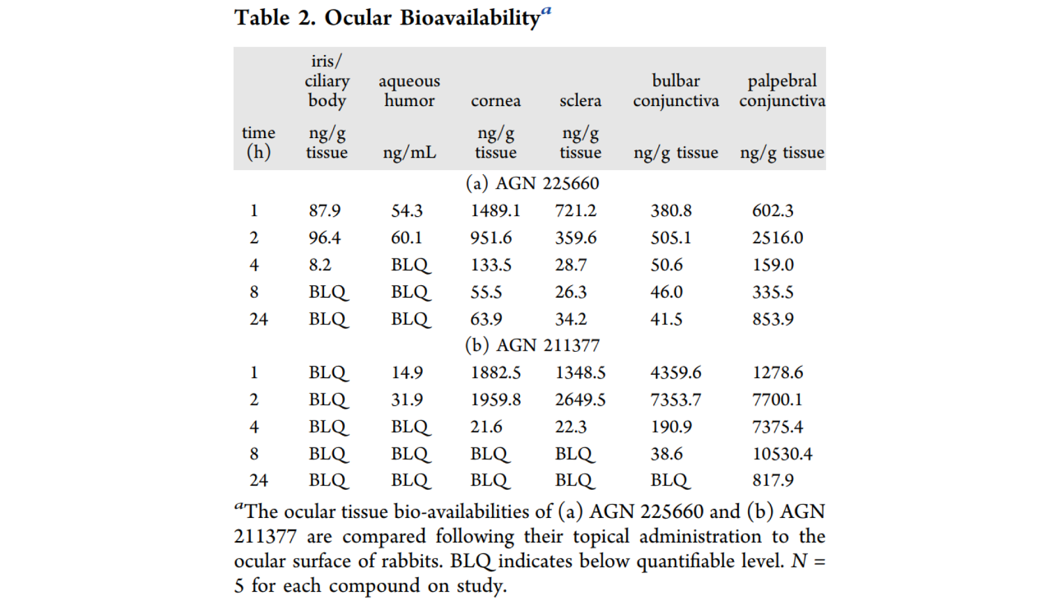 第二代前线腺素受体拮抗剂，，，，，本研究中眼部PK实验通过米乐YY易游举行