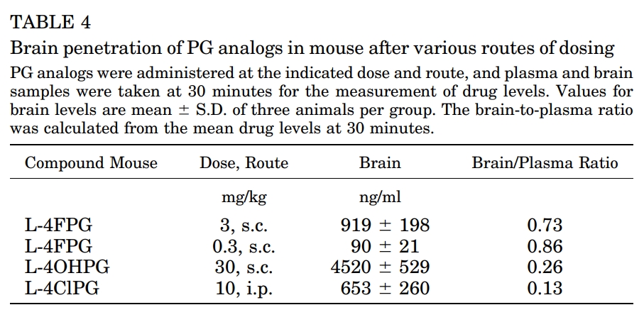 ASCT1/2抑制剂可用于治疗精神破碎症和视觉障碍，，，，，本研究中小鼠PK实验通过米乐YY易游举行