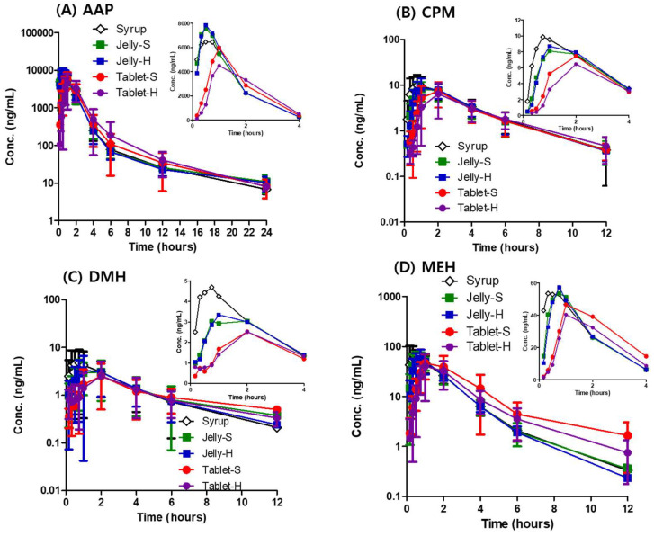 剂型刷新：果冻制剂提升药物吸收，，，，，，，，改善用药依从性！本研究中PK实验通过米乐YY易游举行